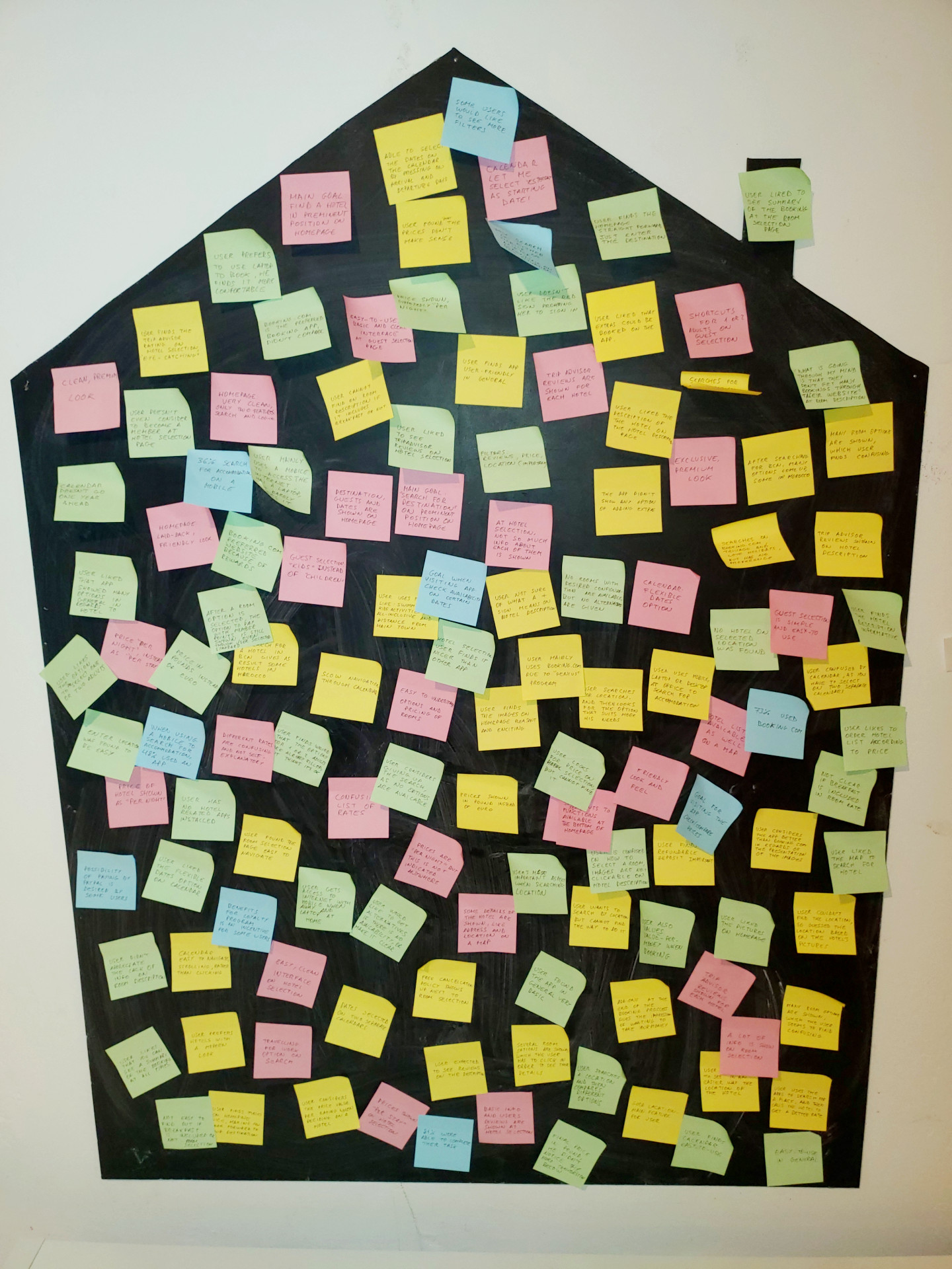 Unorganized post-it notes