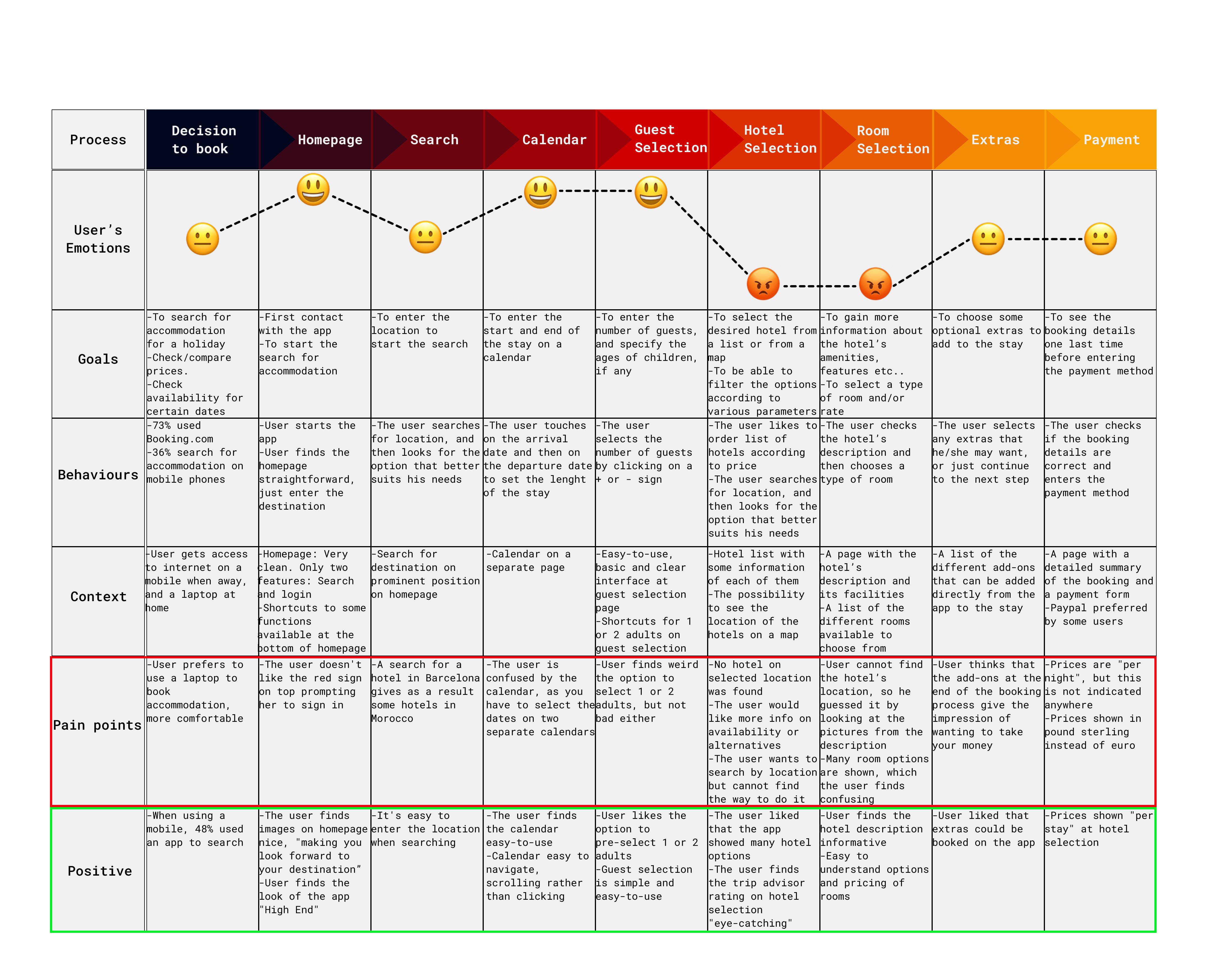 Customer Journey Map