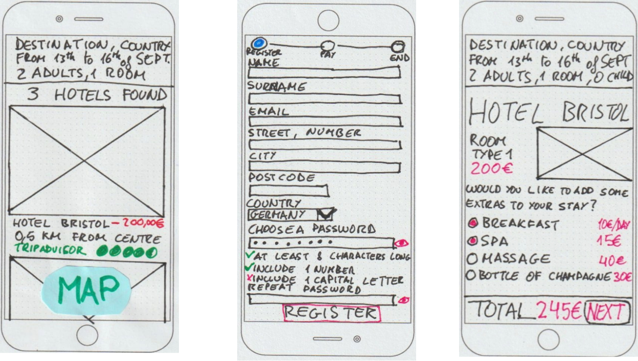 Group of sketches of Hotel selection screen, room extras and registration form